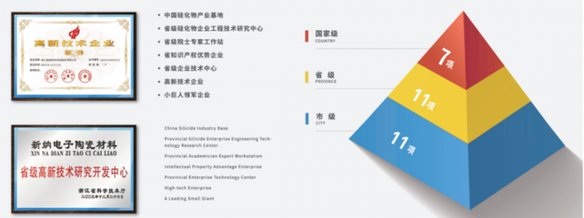 專注硅橡膠用高端白炭黑，年產能18萬噸推動新產品技術開發