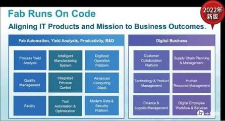 制造業如何用好AI？從臺積電的技術開發實踐中尋找答案